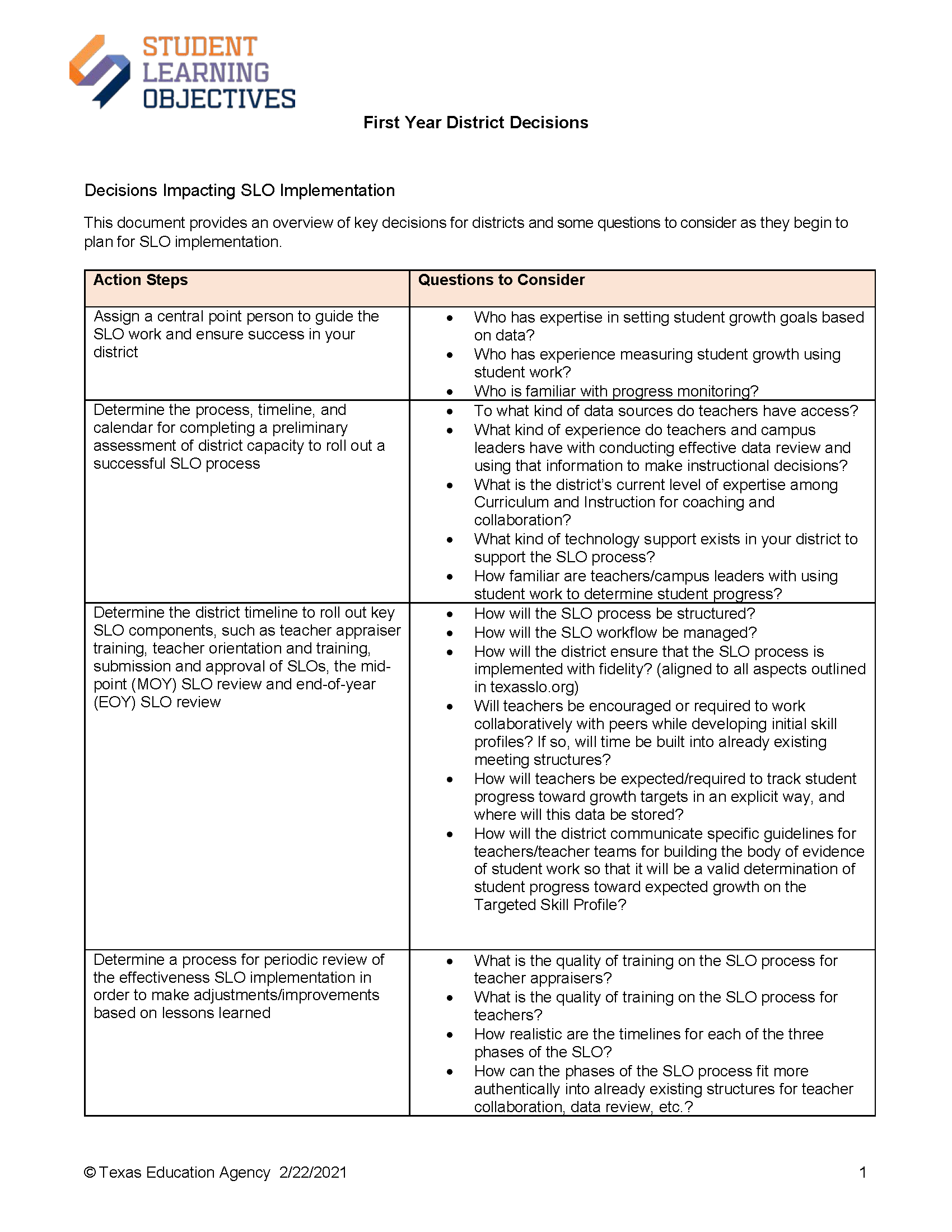 image of the SLO District Guide form
