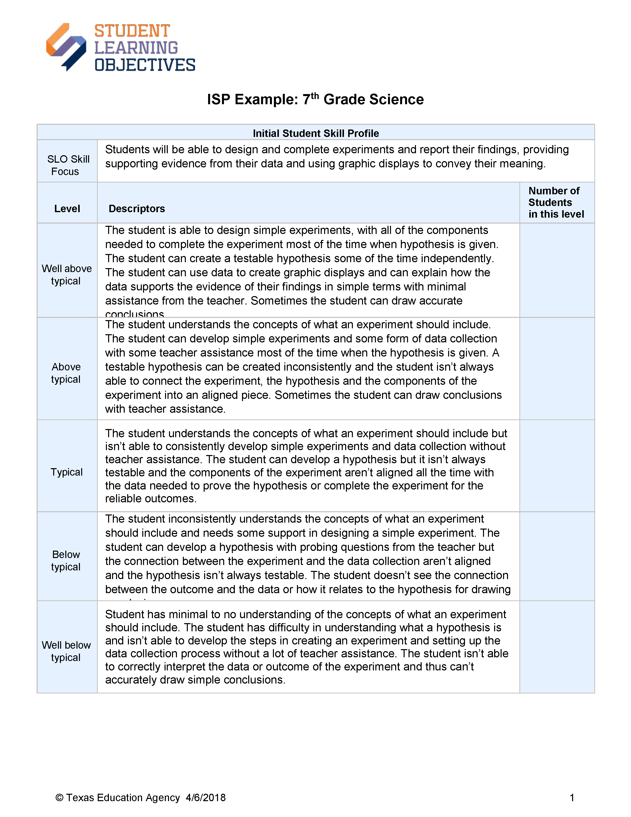 image of the SLO Improved ISPs form