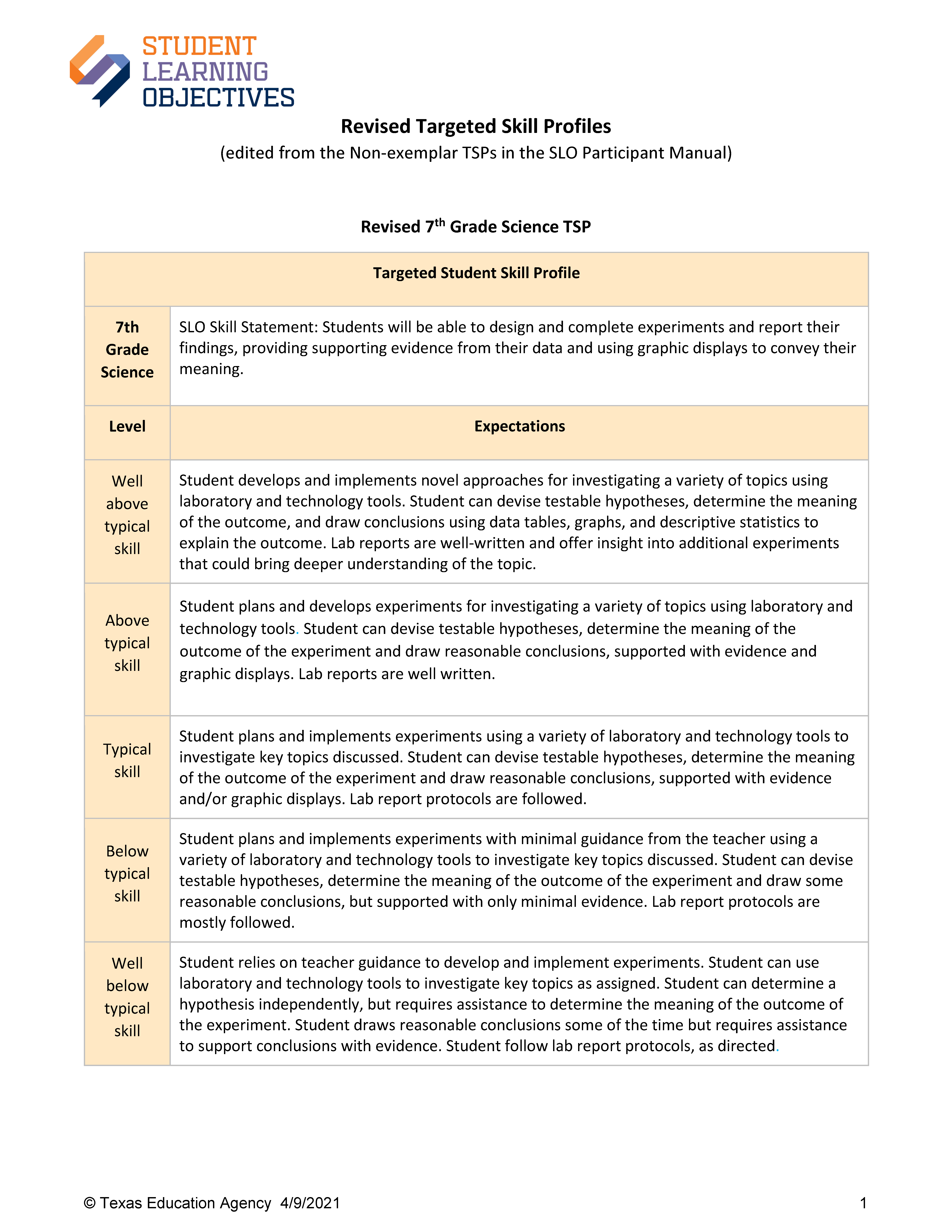 image of TOT Trainer PPT