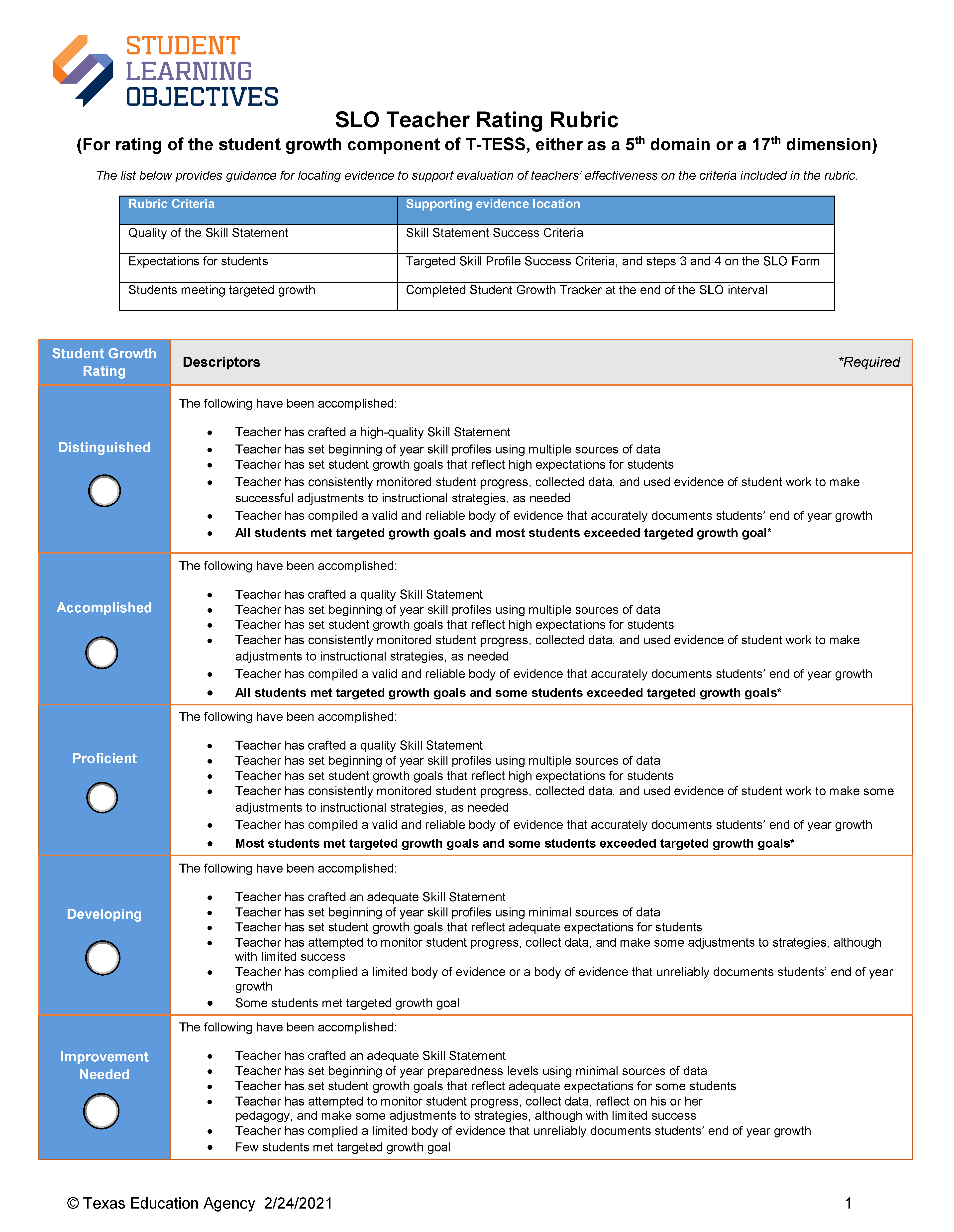 image of the Rating Rubric form