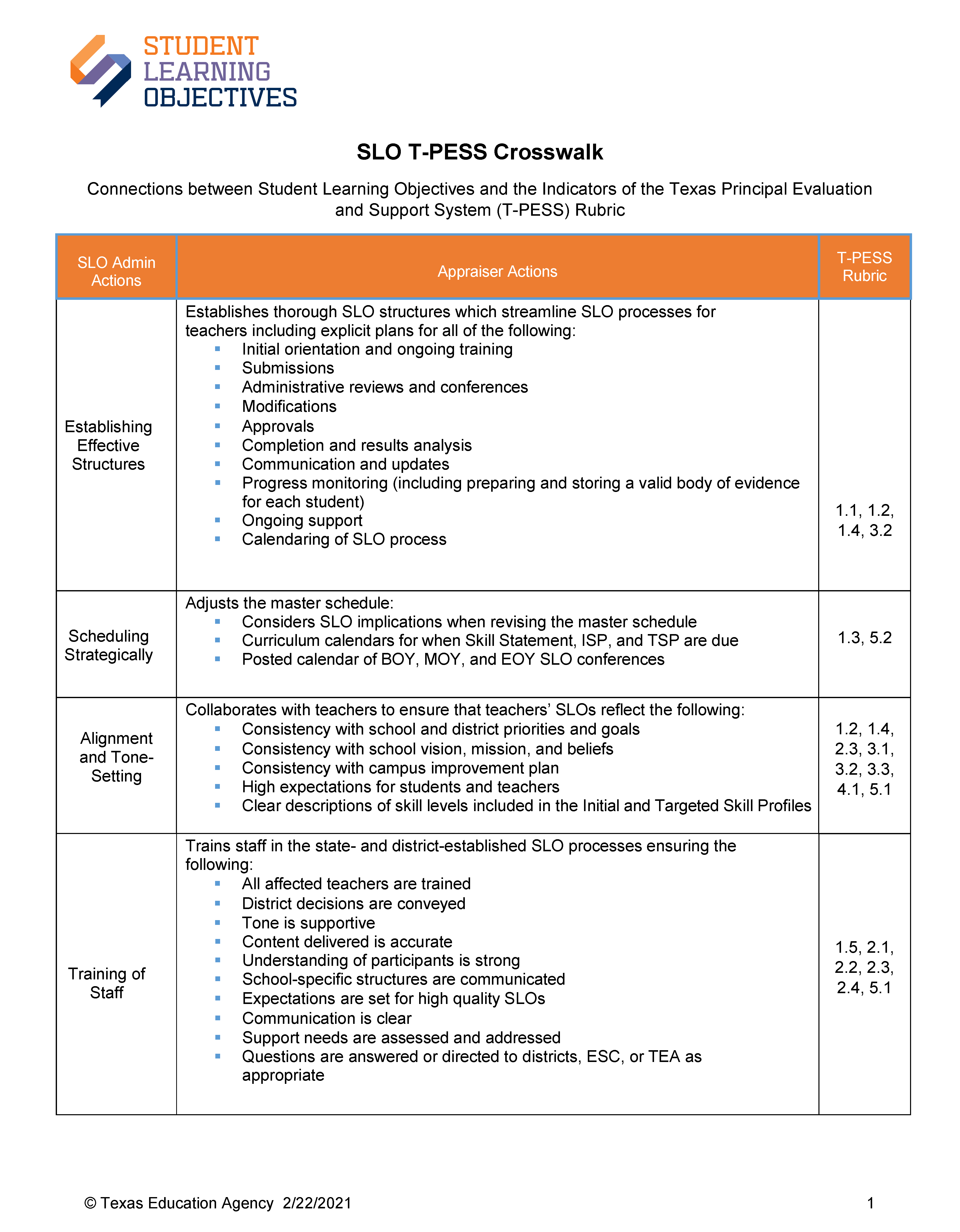 image of the SLO T-PESS crosswalk form