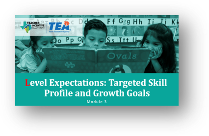 Module 3 - Student Learning Objectives